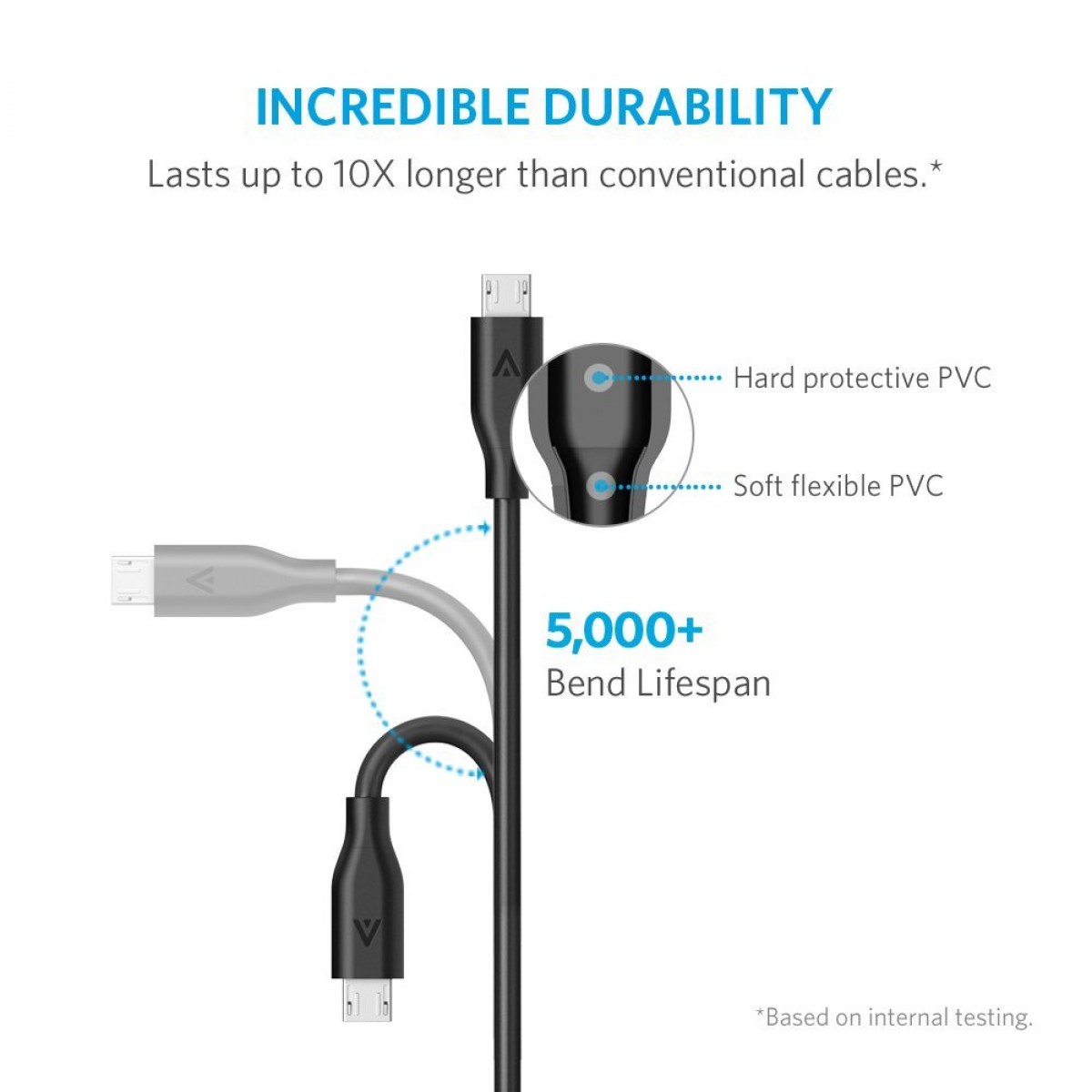 Anker Mobile Accessories Ak Powerline Micro Usb Power Line Micro Usb Kabel
